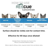 REScue Canister Wipes 12 Pack & Gallon Concentrate & RTU 32oz Disinfectant – Disinfectant Cleaner for Vet Use, Designed to Clean Kennels, Litter Boxes & More